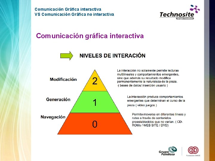 Comunicación Gráfica interactiva VS Comunicación Gráfica no interactiva Comunicación gráfica interactiva 