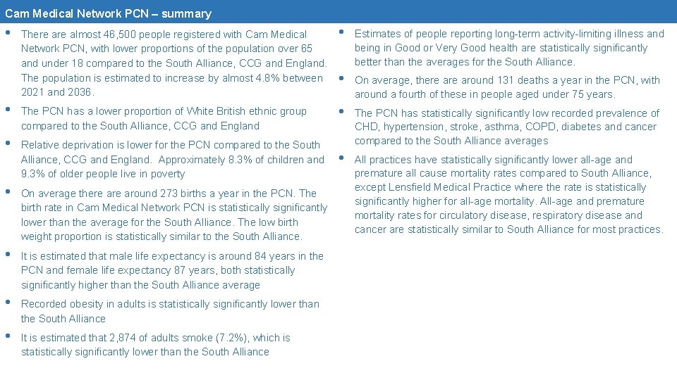 Cam Medical Network PCN – summary • There almost 46, 500 people registered with