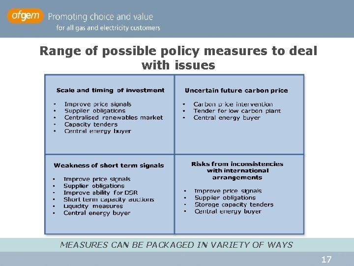 Range of possible policy measures to deal with issues MEASURES CAN BE PACKAGED IN