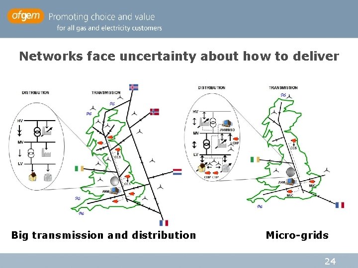 Networks face uncertainty about how to deliver Big transmission and distribution Micro-grids 24 