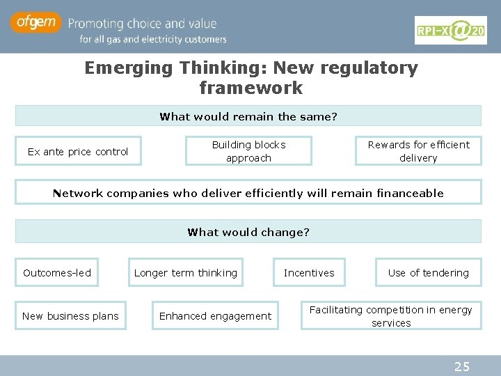 Emerging Thinking: New regulatory framework What would remain the same? Ex ante price control