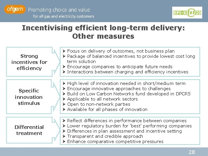 Incentivising efficient long-term delivery: Other measures Strong incentives for efficiency Ø Focus on delivery