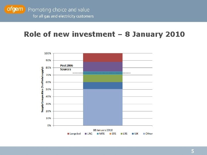 Role of new investment – 8 January 2010 5 