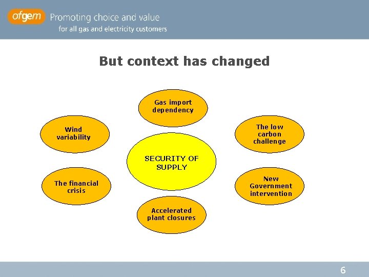 But context has changed Gas import dependency The low carbon challenge Wind variability SECURITY