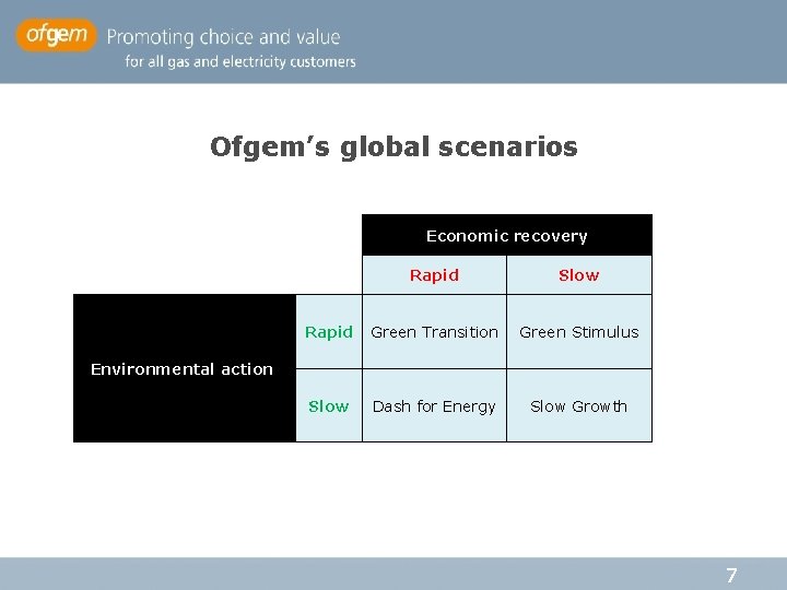 Ofgem’s global scenarios Economic recovery Rapid Slow Rapid Green Transition Green Stimulus Slow Dash