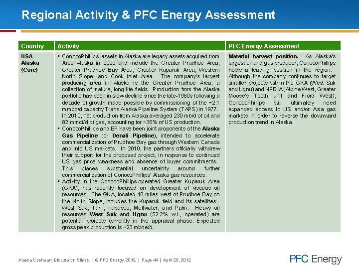 Regional Activity & PFC Energy Assessment Country Activity PFC Energy Assessment USA Alaska (Core)