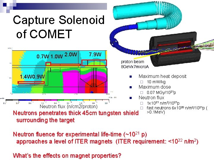 Capture Solenoid of COMET 0. 7 W 1. 0 W 2. 0 W 7.