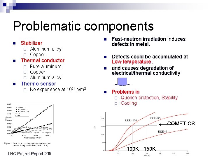 Problematic components n Stabilizer ¨ ¨ n Thermal conductor ¨ ¨ ¨ n Aluminum