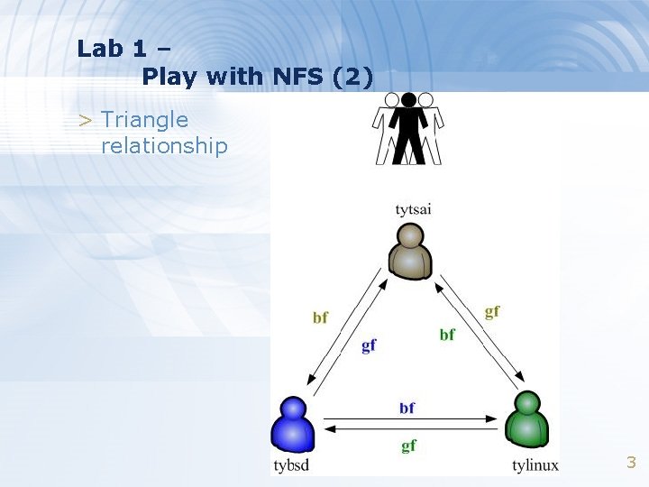 Lab 1 – Play with NFS (2) > Triangle relationship 3 