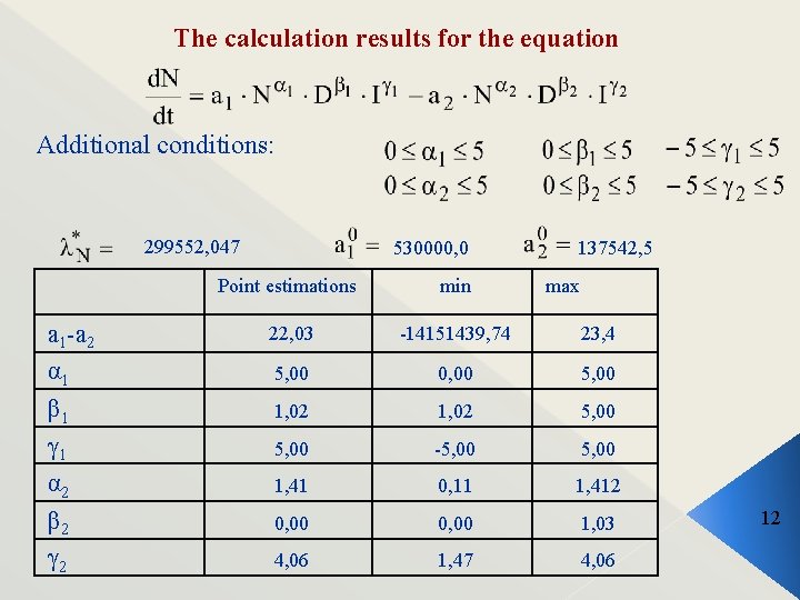 The calculation results for the equation Additional conditions: 299552, 047 530000, 0 137542, 5