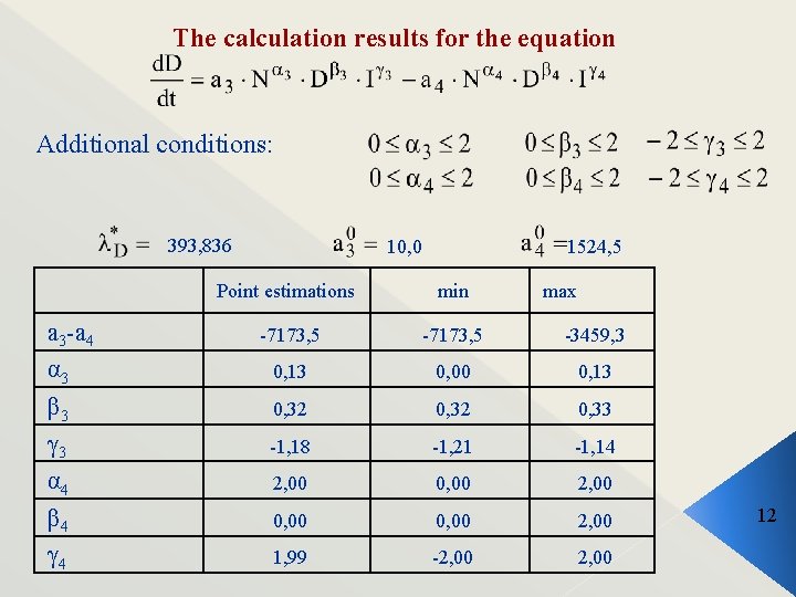 The calculation results for the equation Additional conditions: 393, 836 10, 0 1524, 5