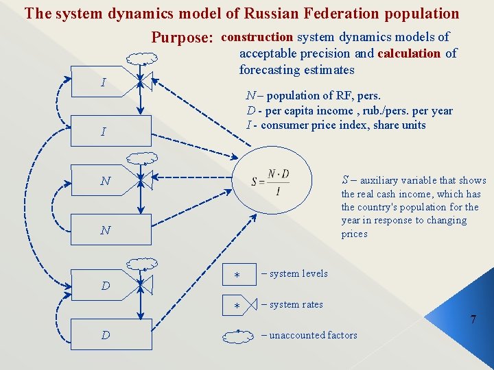 The system dynamics model of Russian Federation population Purpose: construction system dynamics models of