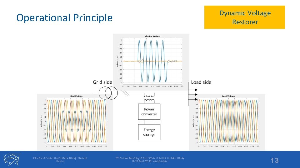 Dynamic Voltage Restorer Operational Principle Electrical Power Converters Group Thomas Hoehn 4 th Annual