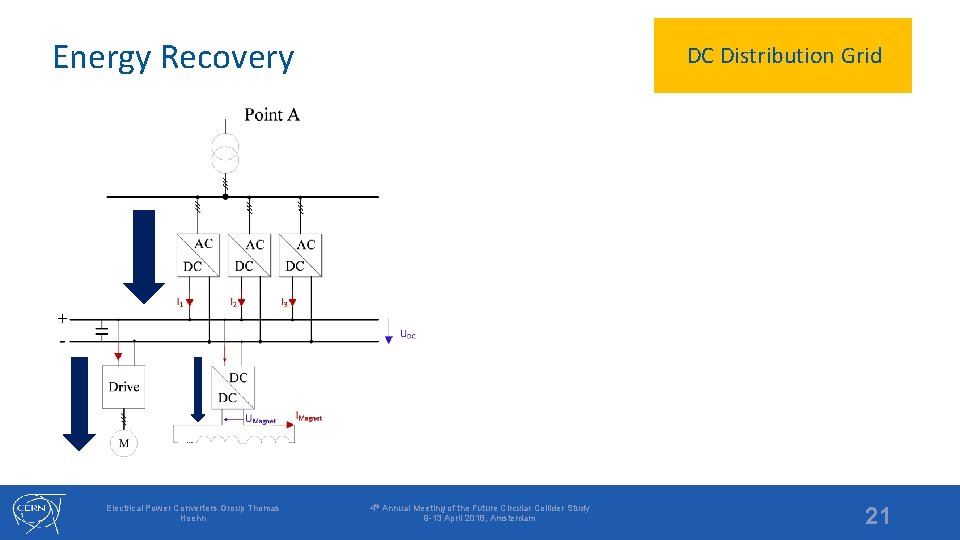 Energy Recovery Electrical Power Converters Group Thomas Hoehn DC Distribution Grid 4 th Annual