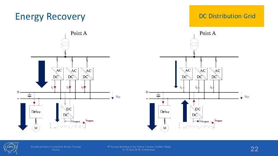 Energy Recovery Electrical Power Converters Group Thomas Hoehn DC Distribution Grid 4 th Annual