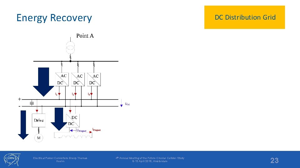Energy Recovery Electrical Power Converters Group Thomas Hoehn DC Distribution Grid 4 th Annual