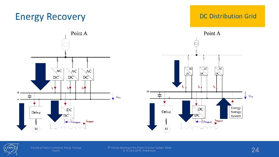 Energy Recovery Electrical Power Converters Group Thomas Hoehn DC Distribution Grid 4 th Annual