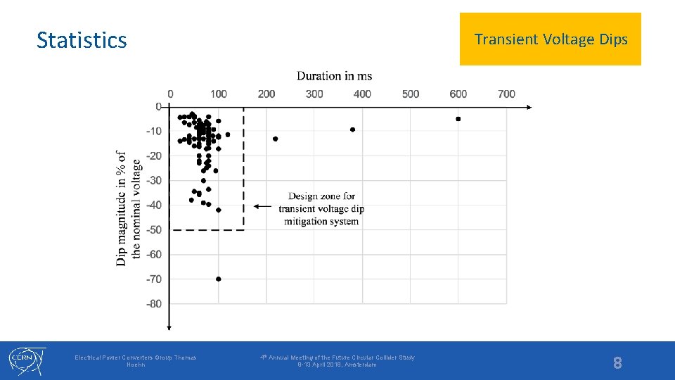 Statistics Electrical Power Converters Group Thomas Hoehn Transient Voltage Dips 4 th Annual Meeting