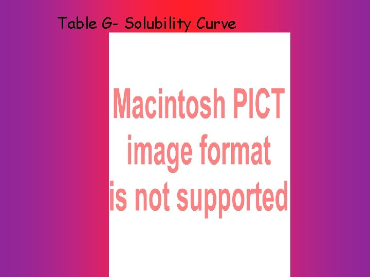 Table G- Solubility Curve 