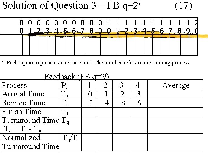 Solution of Question 3 – FB q=2 i (17) 0 0 0 0 0