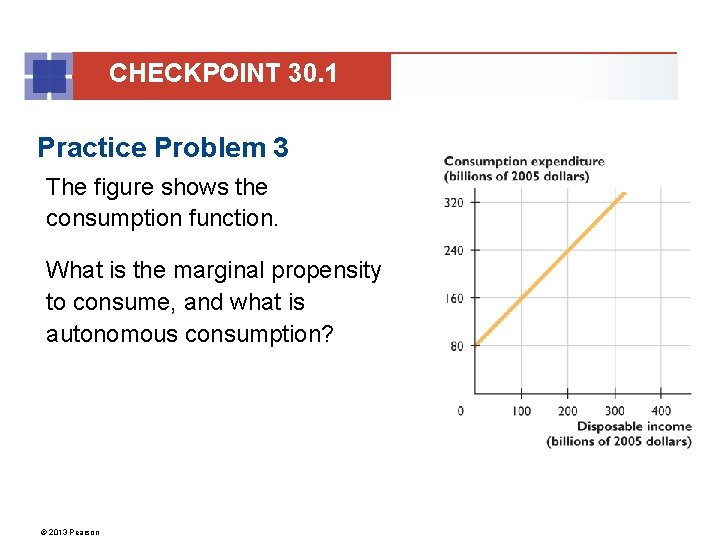 CHECKPOINT 30. 1 Practice Problem 3 The figure shows the consumption function. What is