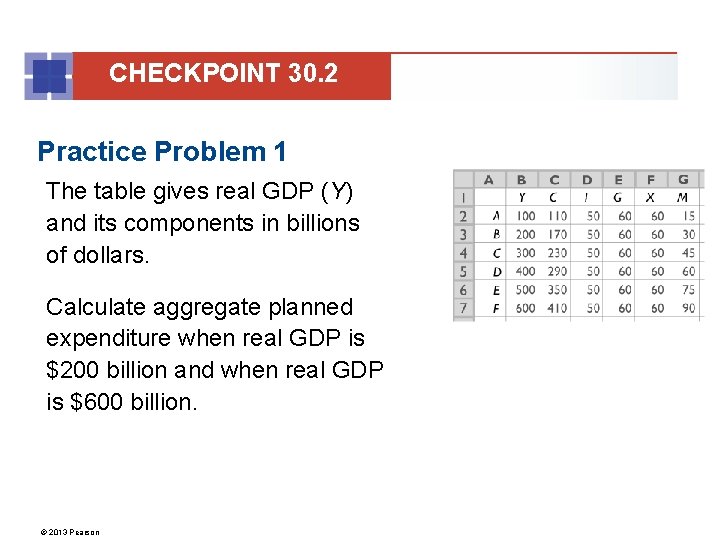 CHECKPOINT 30. 2 Practice Problem 1 The table gives real GDP (Y) and its