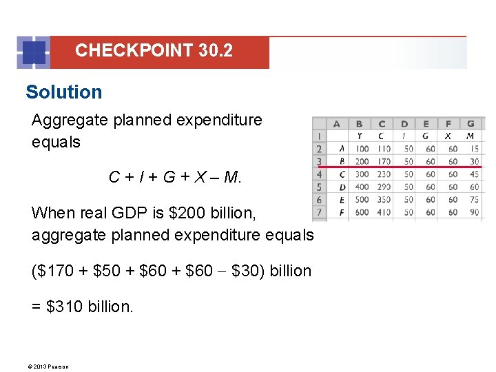 CHECKPOINT 30. 2 Solution Aggregate planned expenditure equals C + I + G +