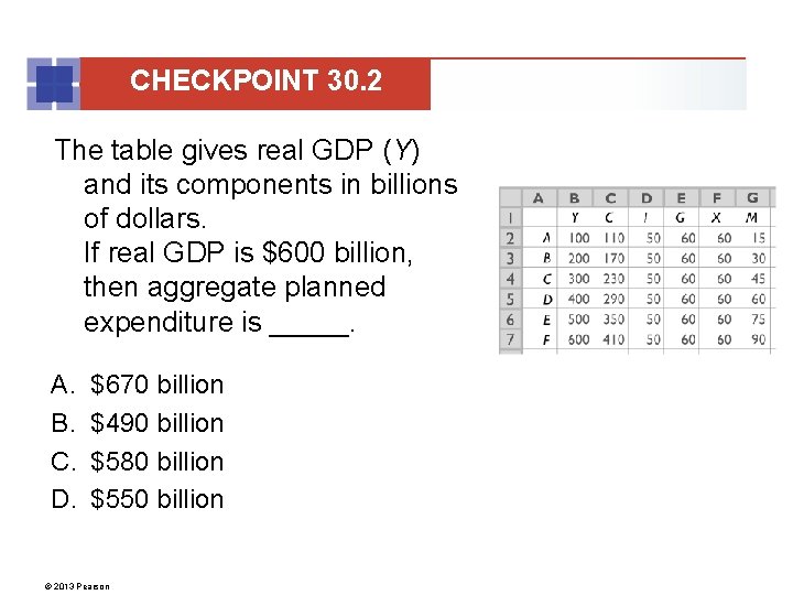 CHECKPOINT 30. 2 The table gives real GDP (Y) and its components in billions