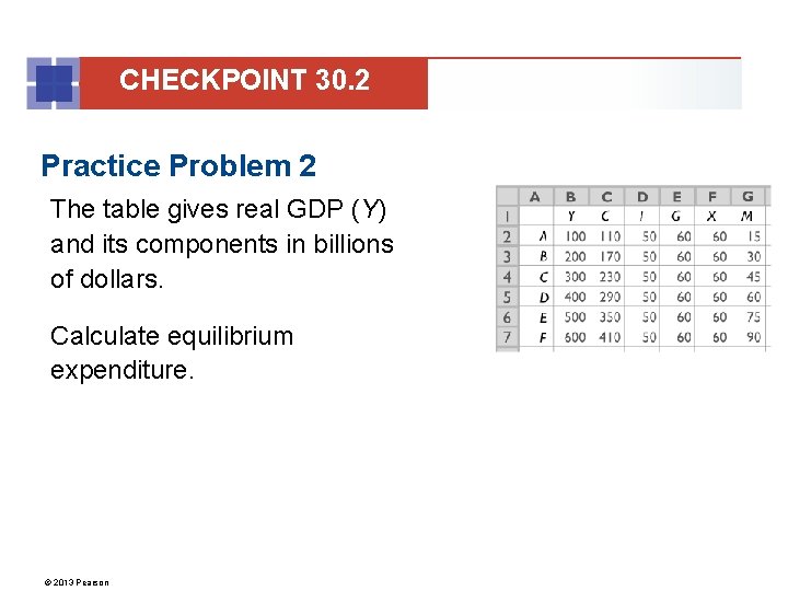 CHECKPOINT 30. 2 Practice Problem 2 The table gives real GDP (Y) and its
