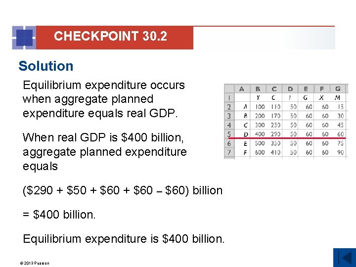 CHECKPOINT 30. 2 Solution Equilibrium expenditure occurs when aggregate planned expenditure equals real GDP.