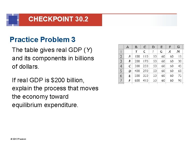 CHECKPOINT 30. 2 Practice Problem 3 The table gives real GDP (Y) and its