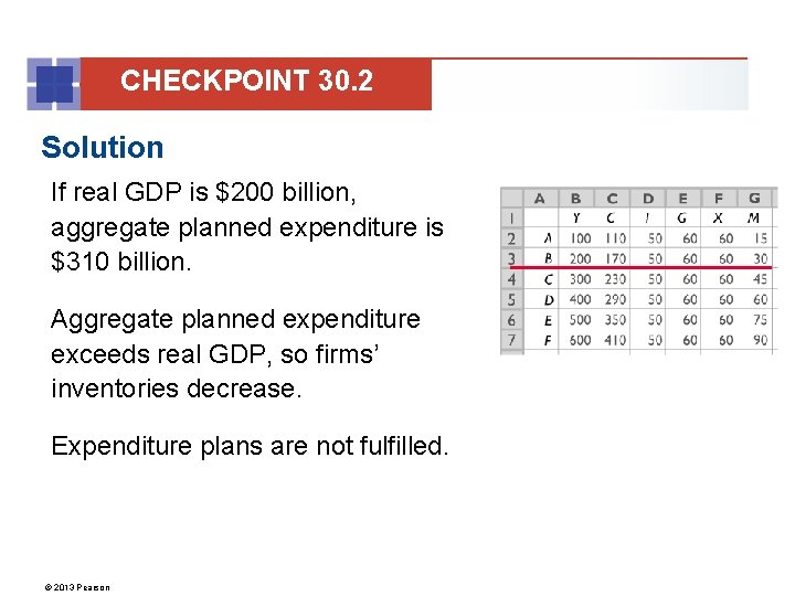 CHECKPOINT 30. 2 Solution If real GDP is $200 billion, aggregate planned expenditure is