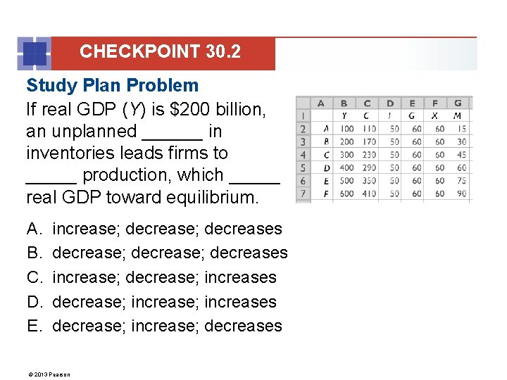 CHECKPOINT 30. 2 Study Plan Problem If real GDP (Y) is $200 billion, an
