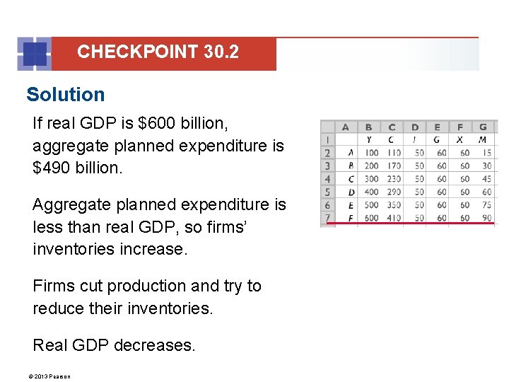 CHECKPOINT 30. 2 Solution If real GDP is $600 billion, aggregate planned expenditure is