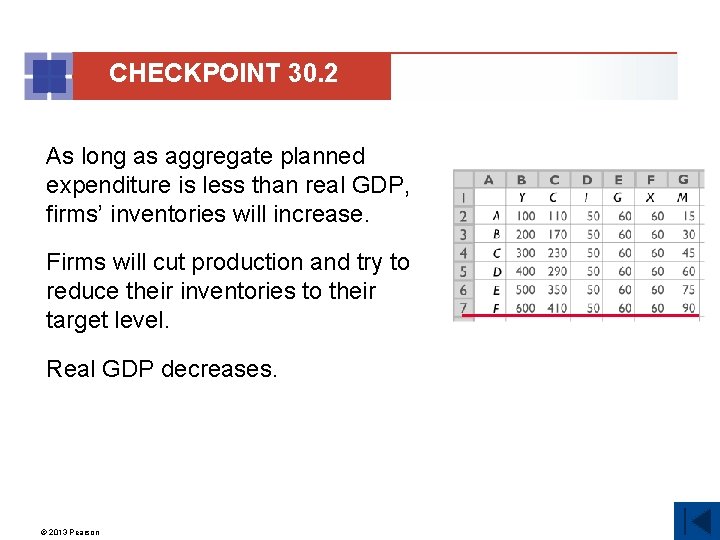 CHECKPOINT 30. 2 As long as aggregate planned expenditure is less than real GDP,
