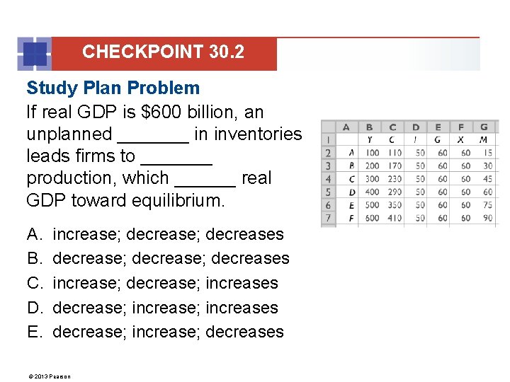 CHECKPOINT 30. 2 Study Plan Problem If real GDP is $600 billion, an unplanned