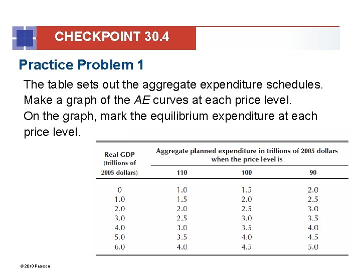 CHECKPOINT 30. 4 Practice Problem 1 The table sets out the aggregate expenditure schedules.