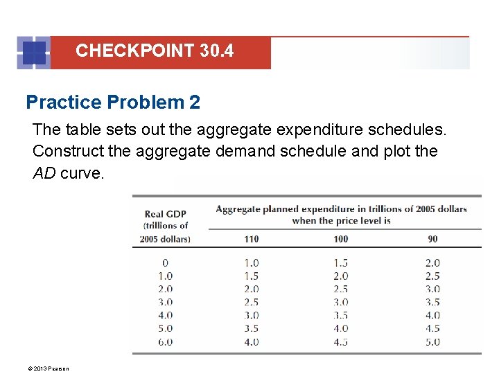 CHECKPOINT 30. 4 Practice Problem 2 The table sets out the aggregate expenditure schedules.