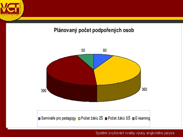 Systém zvyšování kvality výuky anglického jazyka 