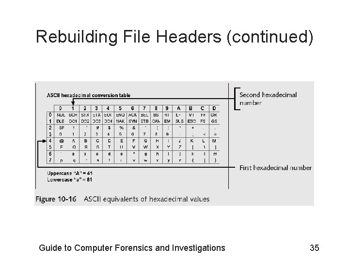 Rebuilding File Headers (continued) Guide to Computer Forensics and Investigations 35 