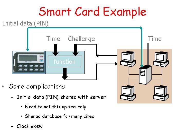 Smart Card Example Initial data (PIN) Time Challenge function • Some complications – Initial