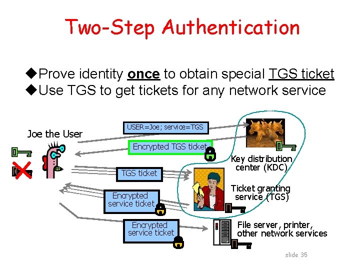 Two-Step Authentication u. Prove identity once to obtain special TGS ticket u. Use TGS