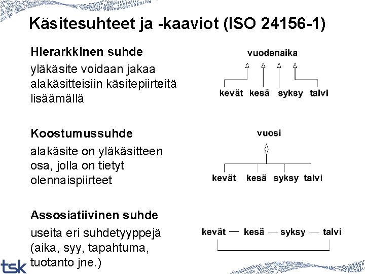 Käsitesuhteet ja -kaaviot (ISO 24156 -1) Hierarkkinen suhde yläkäsite voidaan jakaa alakäsitteisiin käsitepiirteitä lisäämällä