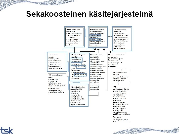 Sekakoosteinen käsitejärjestelmä 