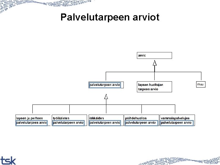 Palvelutarpeen arviot 