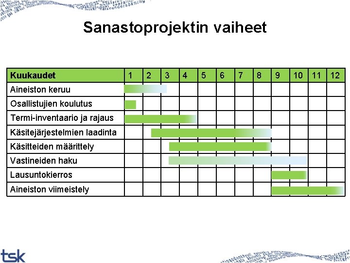 Sanastoprojektin vaiheet Kuukaudet Aineiston keruu Osallistujien koulutus Termi-inventaario ja rajaus Käsitejärjestelmien laadinta Käsitteiden määrittely