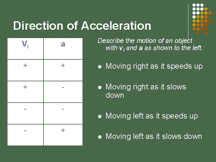 Direction of Acceleration Vi a Describe the motion of an object with vi and