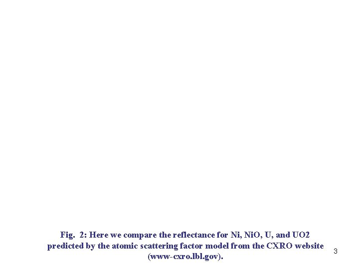 Fig. 2: Here we compare the reflectance for Ni, Ni. O, U, and UO Fig. 2: Here we compare the reflectance for Ni, Ni. O, U, and UO