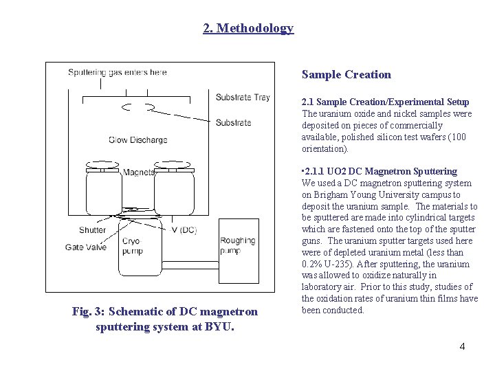 2. Methodology Sample Creation 2. 1 Sample Creation/Experimental Setup The uranium oxide and nickel 2. Methodology Sample Creation 2. 1 Sample Creation/Experimental Setup The uranium oxide and nickel