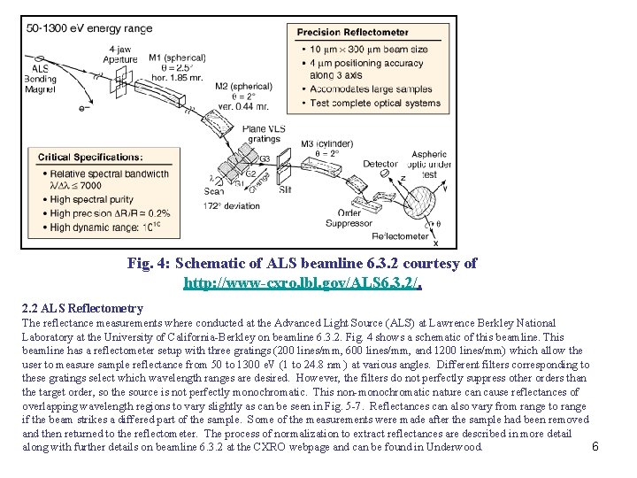 Fig. 4: Schematic of ALS beamline 6. 3. 2 courtesy of http: //www-cxro. lbl. Fig. 4: Schematic of ALS beamline 6. 3. 2 courtesy of http: //www-cxro. lbl.
